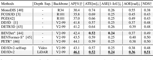 Figure 4 for Depth Is All You Need for Monocular 3D Detection