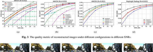 Figure 3 for Distributed Image Transmission using Deep Joint Source-Channel Coding