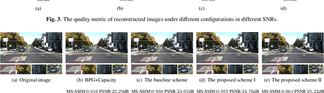 Figure 4 for Distributed Image Transmission using Deep Joint Source-Channel Coding