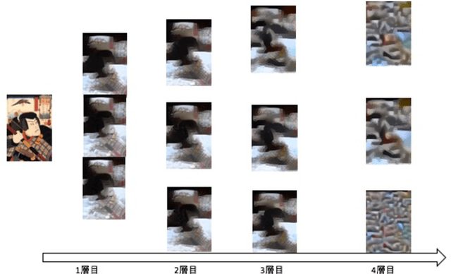 Figure 3 for The State of the Art when using GPUs in Devising Image Generation Methods Using Deep Learning