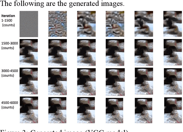 Figure 4 for The State of the Art when using GPUs in Devising Image Generation Methods Using Deep Learning