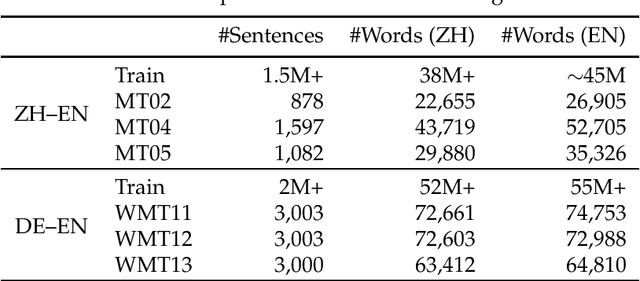 Figure 2 for Dependency Graph-to-String Statistical Machine Translation