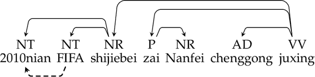 Figure 3 for Dependency Graph-to-String Statistical Machine Translation