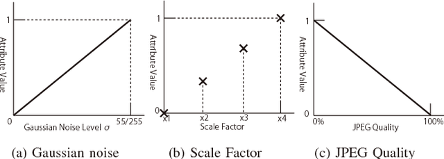 Figure 3 for Non-blind Image Restoration Based on Convolutional Neural Network