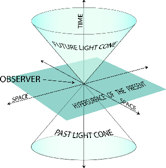 Figure 3 for Multi-Manifold Learning for Large-scale Targeted Advertising System