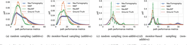 Figure 4 for Neural Network Tomography