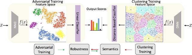 Figure 1 for ClustTR: Clustering Training for Robustness