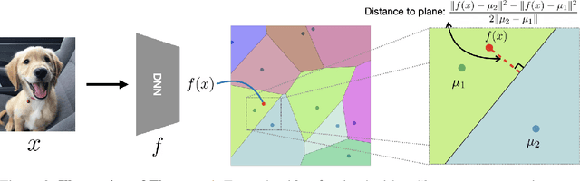 Figure 3 for ClustTR: Clustering Training for Robustness