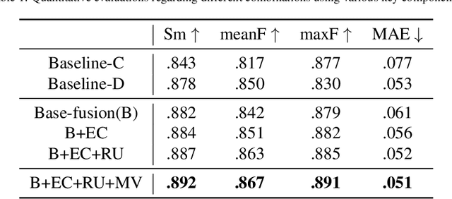 Figure 2 for Knowing Depth Quality In Advance: A Depth Quality Assessment Method For RGB-D Salient Object Detection