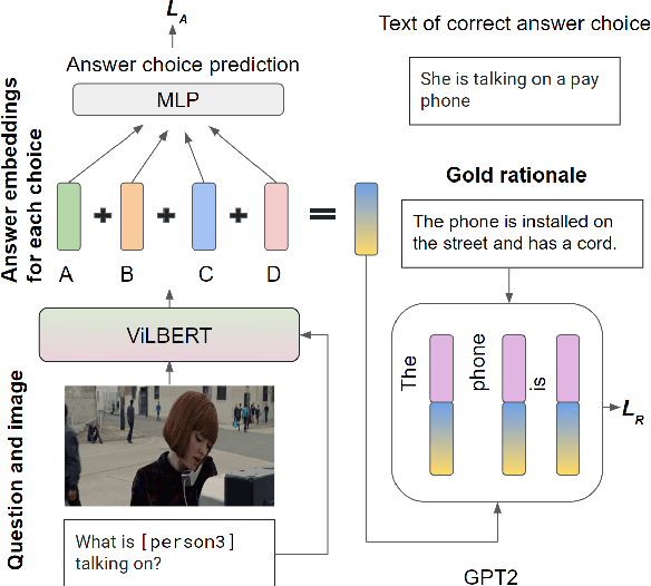 Figure 1 for Generating Rationales in Visual Question Answering