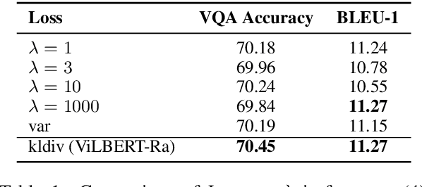 Figure 2 for Generating Rationales in Visual Question Answering