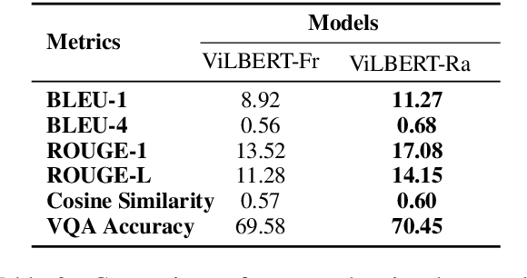 Figure 3 for Generating Rationales in Visual Question Answering