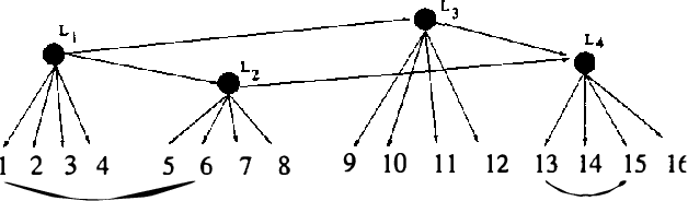Figure 4 for Learning Measurement Models for Unobserved Variables
