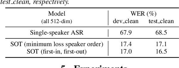 Figure 2 for Serialized Output Training for End-to-End Overlapped Speech Recognition