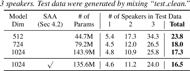 Figure 4 for Serialized Output Training for End-to-End Overlapped Speech Recognition