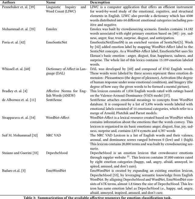 Figure 3 for Emotionally-Aware Chatbots: A Survey