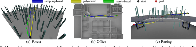 Figure 3 for Minimum-Time Quadrotor Waypoint Flight in Cluttered Environments