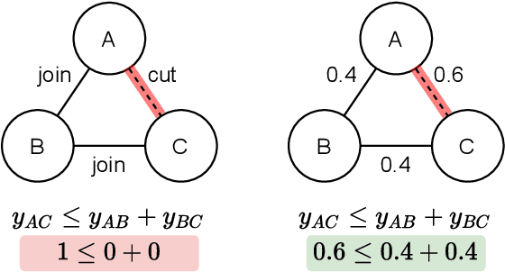 Figure 3 for Optimizing Edge Detection for Image Segmentation with Multicut Penalties