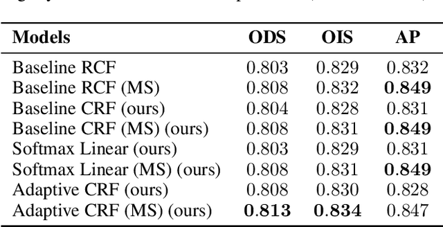 Figure 4 for Optimizing Edge Detection for Image Segmentation with Multicut Penalties