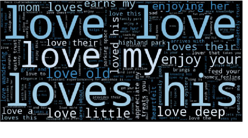 Figure 3 for FIND: Human-in-the-Loop Debugging Deep Text Classifiers