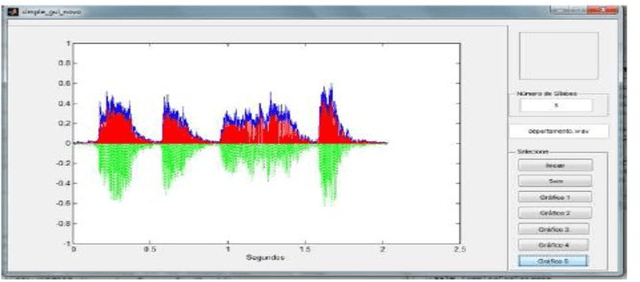 Figure 4 for Implementation of an Automatic Syllabic Division Algorithm from Speech Files in Portuguese Language