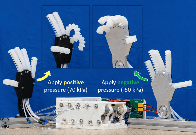 Figure 1 for OpenPneu: Compact platform for pneumatic actuation with multi-channels