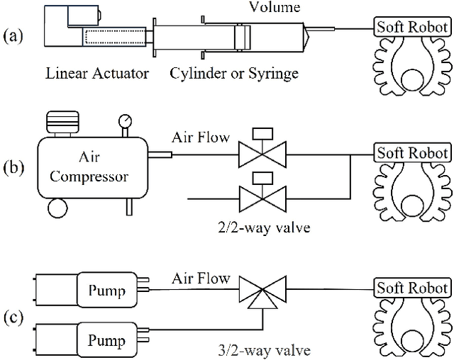 Figure 2 for OpenPneu: Compact platform for pneumatic actuation with multi-channels