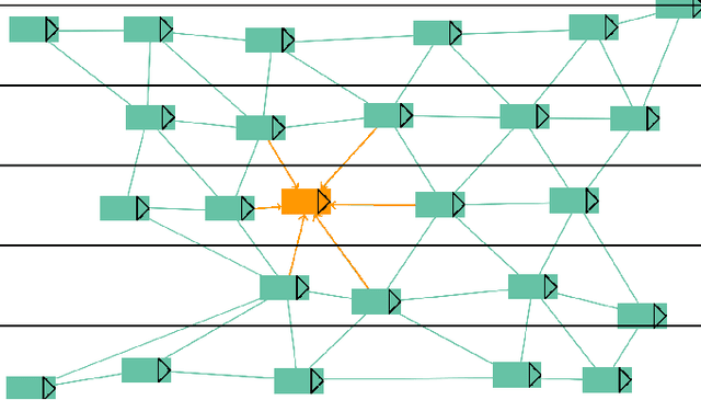 Figure 1 for Graph Neural Networks for Modelling Traffic Participant Interaction
