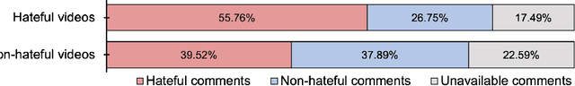 Figure 3 for Deradicalizing YouTube: Characterization, Detection, and Personalization of Religiously Intolerant Arabic Videos