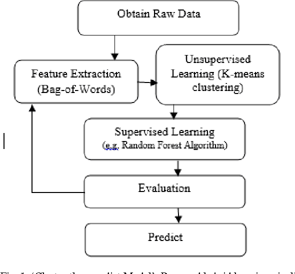 Figure 1 for Improved Twitter Sentiment Prediction through Cluster-then-Predict Model