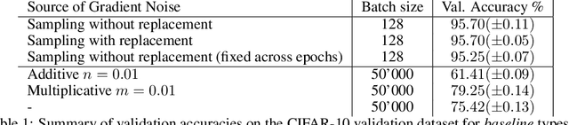 Figure 2 for Stochastic Training is Not Necessary for Generalization