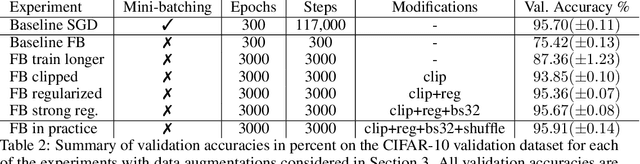 Figure 3 for Stochastic Training is Not Necessary for Generalization