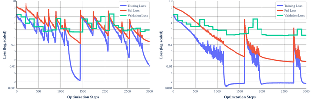 Figure 4 for Stochastic Training is Not Necessary for Generalization