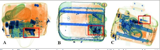 Figure 1 for The Good, the Bad and the Ugly: Evaluating Convolutional Neural Networks for Prohibited Item Detection Using Real and Synthetically Composited X-ray Imagery