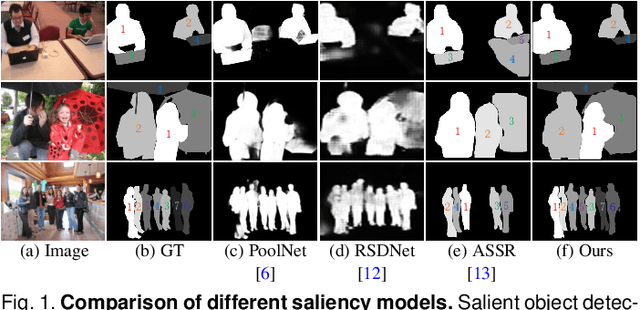 Figure 1 for Instance-Level Relative Saliency Ranking with Graph Reasoning