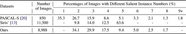 Figure 2 for Instance-Level Relative Saliency Ranking with Graph Reasoning