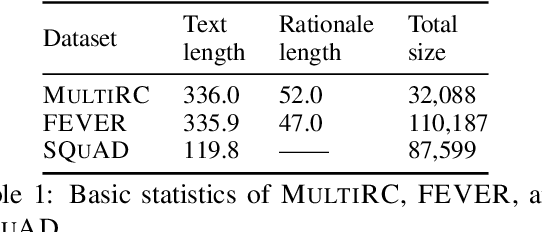 Figure 2 for Learning to Ignore Adversarial Attacks