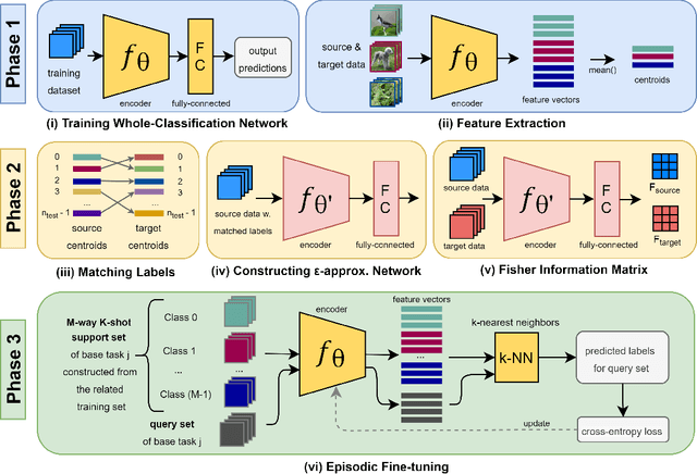 Figure 1 for Task Affinity with Maximum Bipartite Matching in Few-Shot Learning