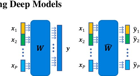 Figure 4 for Restructuring, Pruning, and Adjustment of Deep Models for Parallel Distributed Inference