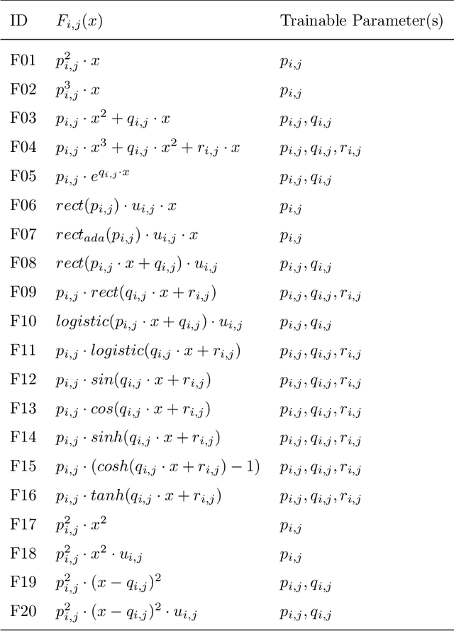 Figure 2 for Trainable back-propagated functional transfer matrices