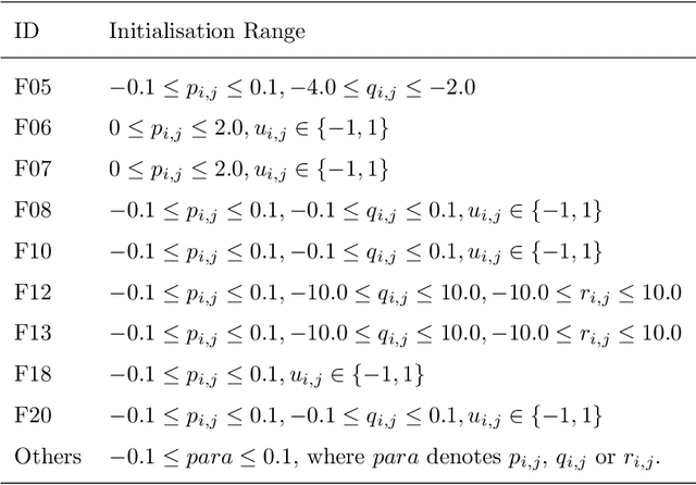 Figure 4 for Trainable back-propagated functional transfer matrices