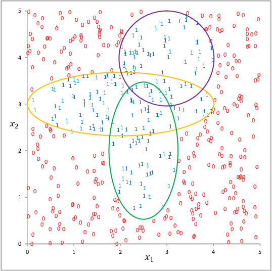 Figure 1 for Trainable back-propagated functional transfer matrices