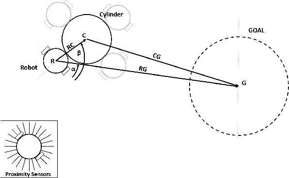 Figure 1 for A Study of Reinforcement Learning Algorithms for Aggregates of Minimalistic Robots