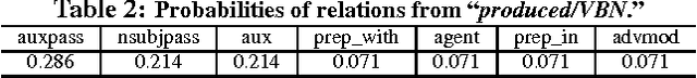 Figure 3 for Abstractive Meeting Summarization UsingDependency Graph Fusion