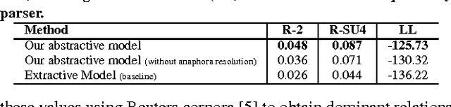 Figure 4 for Abstractive Meeting Summarization UsingDependency Graph Fusion