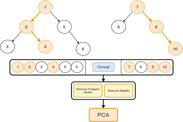 Figure 3 for Deep tree-ensembles for multi-output prediction