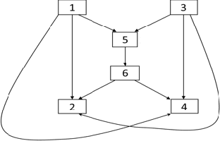 Figure 3 for Mining SoC Message Flows with Attention Model