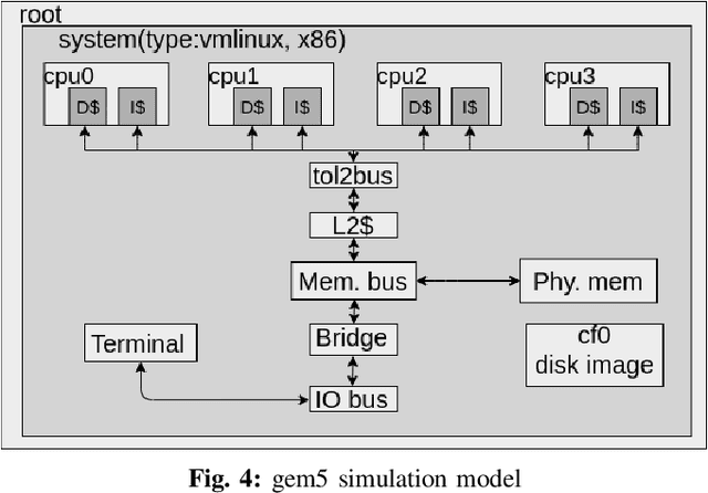 Figure 4 for Mining SoC Message Flows with Attention Model