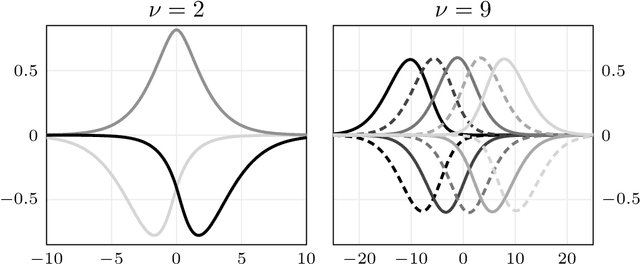 Figure 4 for Orthonormal Expansions for Translation-Invariant Kernels