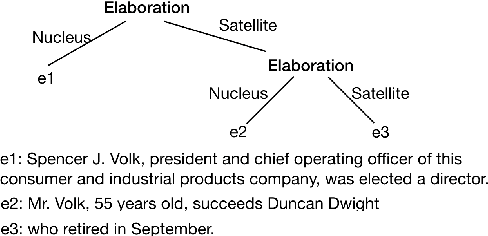 Figure 1 for A Simple Global Neural Discourse Parser